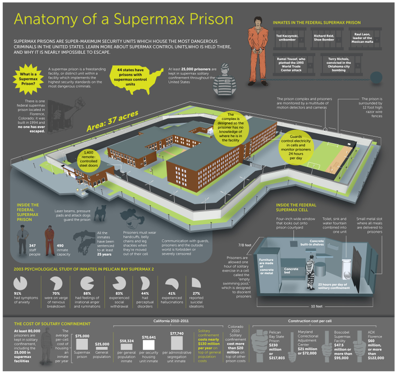 Illustration for article titled Should Architects Boycott Building "Supermax" Prisons?